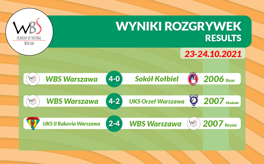 22 pazd wyniki_1.jpg